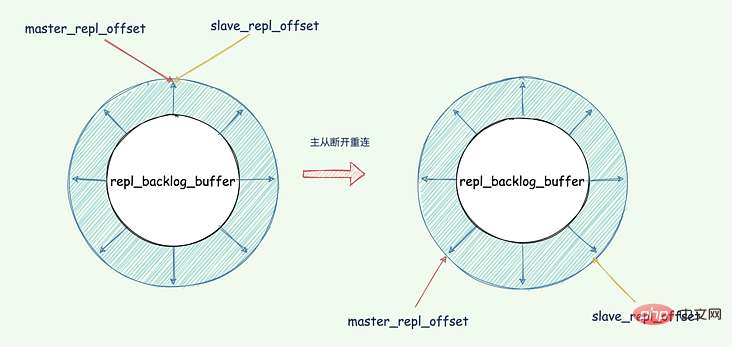 详解Redis中的主从复制架构-Redis