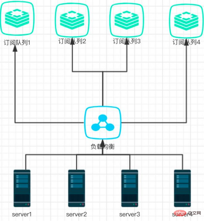 浅谈redis实现实时订阅推送的三种方法-Redis