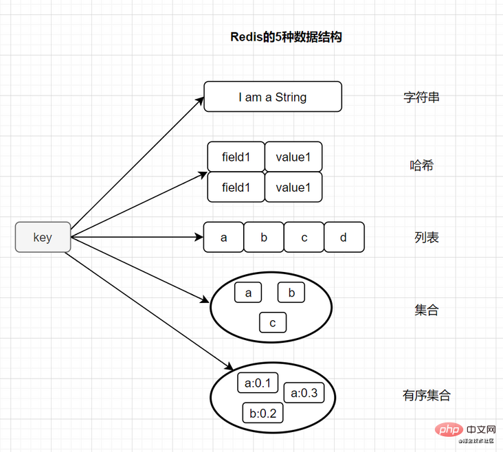 21个使用Redis时必须注意的要点（总结）-Redis