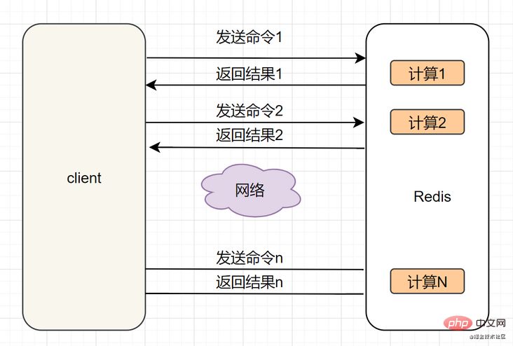 21个使用Redis时必须注意的要点（总结）-Redis