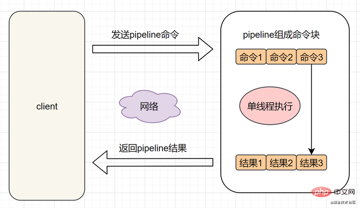 21个使用Redis时必须注意的要点（总结）-Redis