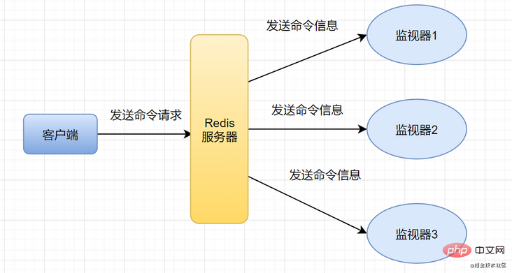 21个使用Redis时必须注意的要点（总结）-Redis
