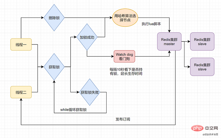 21个使用Redis时必须注意的要点（总结）-Redis