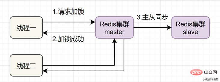 21个使用Redis时必须注意的要点（总结）-Redis