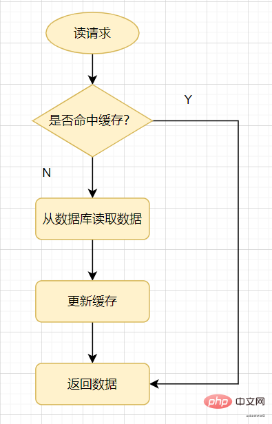 21个使用Redis时必须注意的要点（总结）-Redis