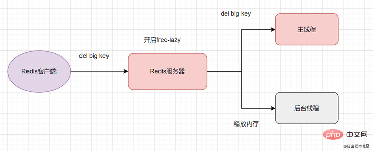 21个使用Redis时必须注意的要点（总结）-Redis