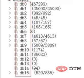 redis为什么默认建立16个数据库