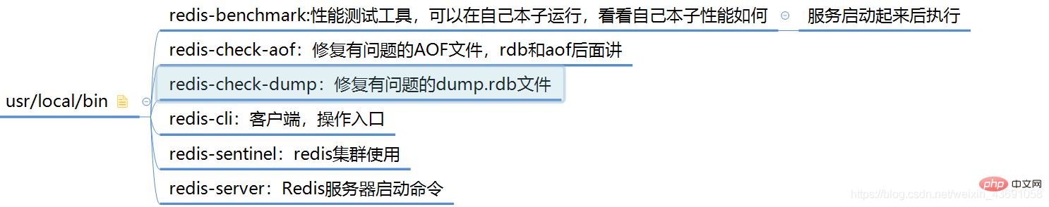 小记 Redis介绍与安装部署