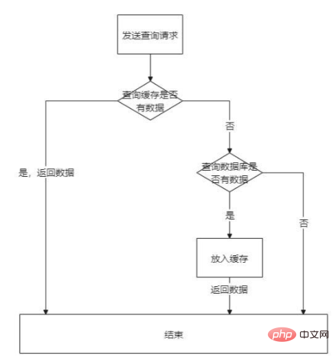 1611623766982981.png redis要点分析