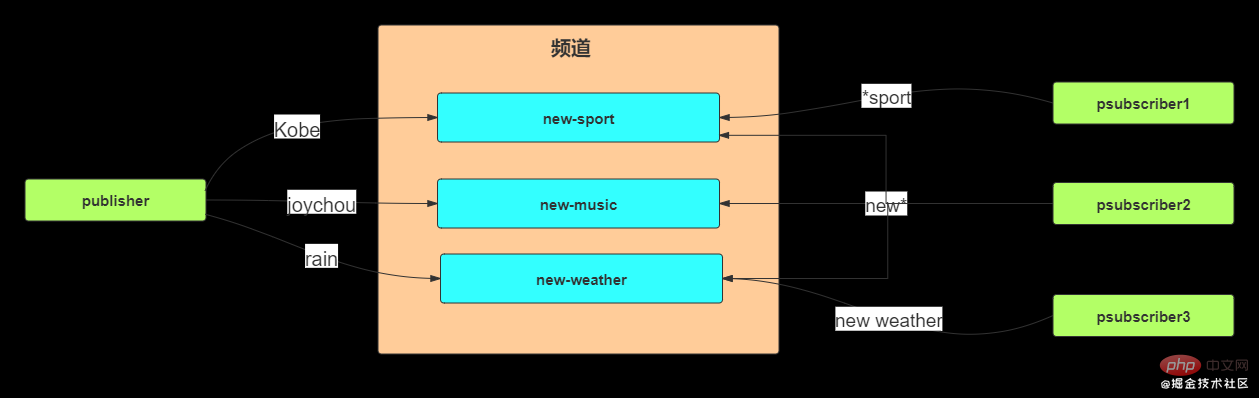 1610503560387296.png redis的高级特性介绍