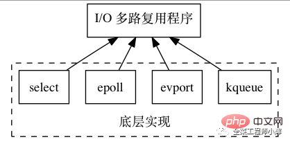 1610328238832151.png 为什么说redis是单线程的