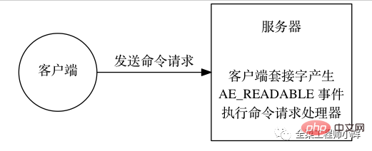 1610328278300522.png 为什么说redis是单线程的
