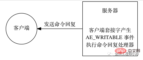 1610328291367703.png 为什么说redis是单线程的