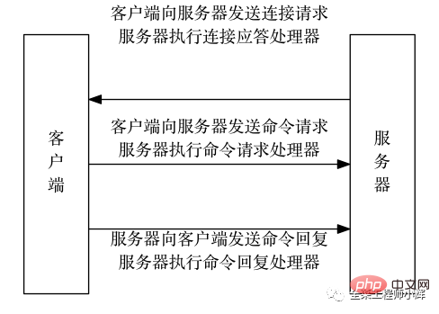 1610328304450817.png 为什么说redis是单线程的