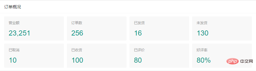 202106190502222625701 layui怎么实现数据绑定-Layui教程