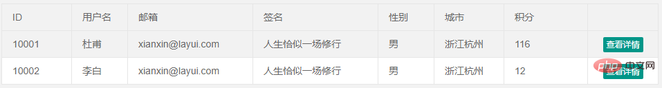 202106190502232341842 layui怎么实现数据绑定-Layui教程