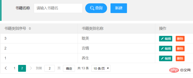 1601285500684907.png 如何利用layui实现增删查改操作