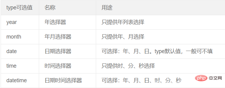 1580979085113730.jpg Layui时间选择框介绍
