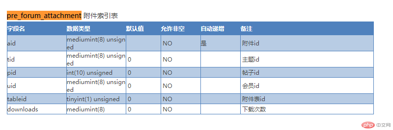 discuz如何解决手机端图片显示模糊-Discuz