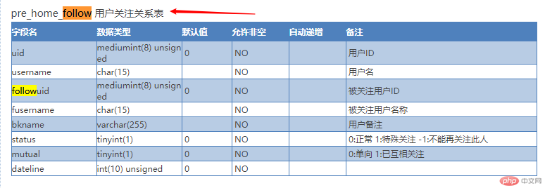 discuz如何开发关注功能-Discuz