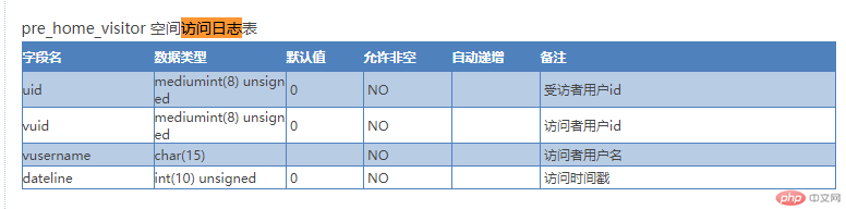 1589363123584409.png Discuz如何开发移动端访客功能-Discuz