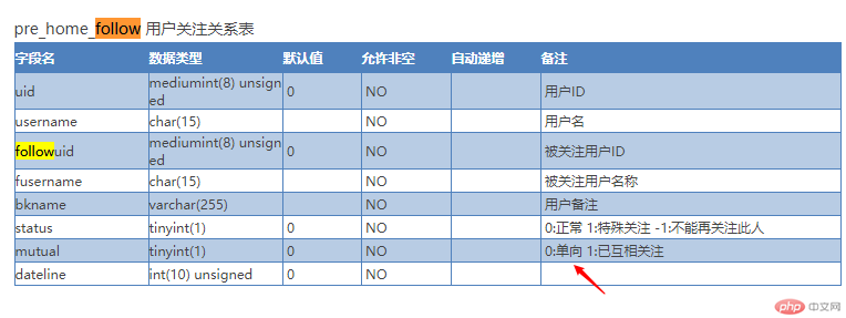 1589119699325351.png Discuz移动端二开之关注和粉丝页面以及关注状态处理-Discuz