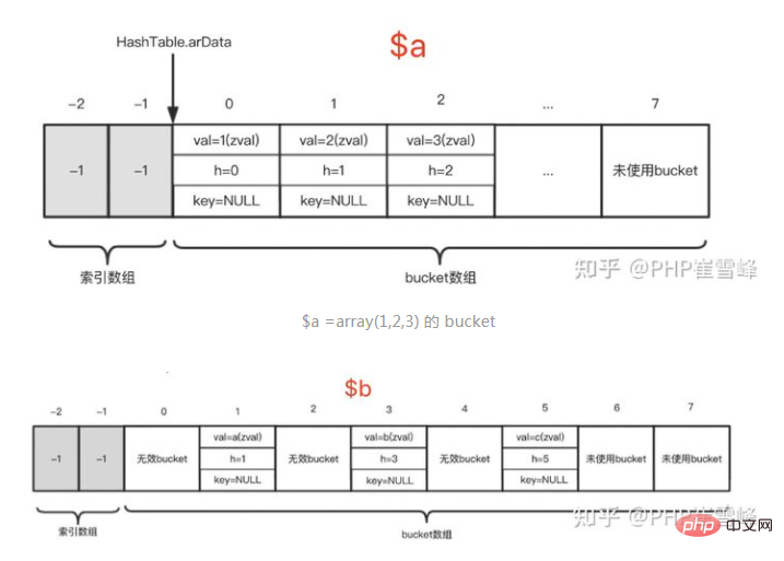 解析PHP8底层内核源码-数组（二）-PHP8