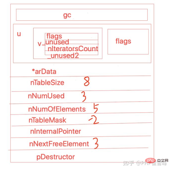 解析PHP8底层内核源码-数组（二）-PHP8
