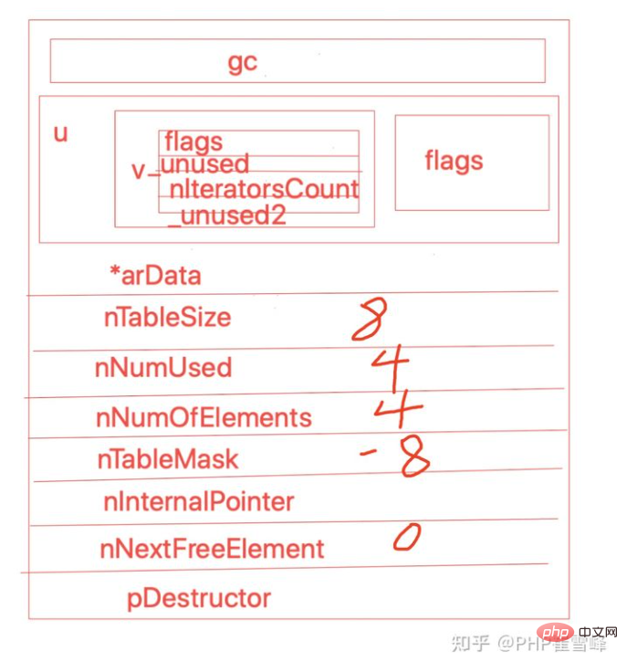 解析PHP8底层内核源码-数组（二）-PHP8