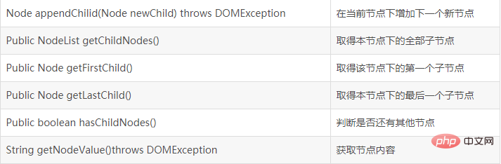 有关XML解析中DOM解析的详细介绍-XML/RSS教程