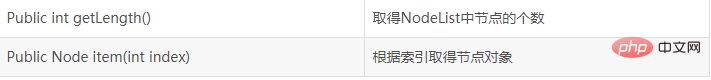 有关XML解析中DOM解析的详细介绍-XML/RSS教程