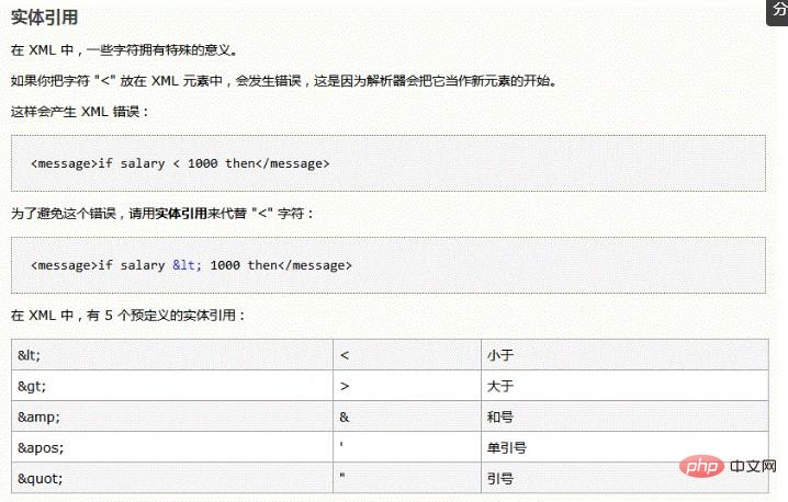 一篇文章带你走进XML语法规则-XML/RSS教程