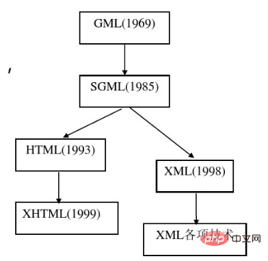 1566796323520263.jpg 您了解XML么?它是做什么用的?-XML/RSS教程