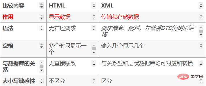 1566796401762258.jpg 您了解XML么?它是做什么用的?-XML/RSS教程