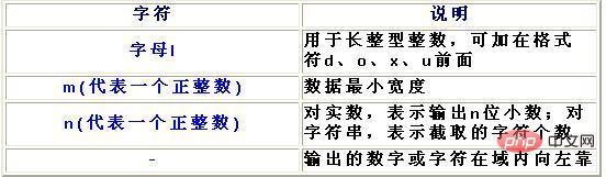长整型输出格式是什么-C#.Net教程