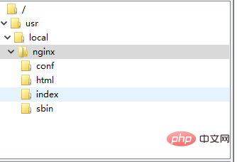 使用nginx如何部署静态资源