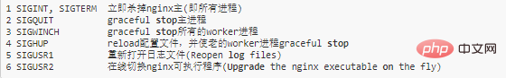 怎样平稳安全地升级nginx版本