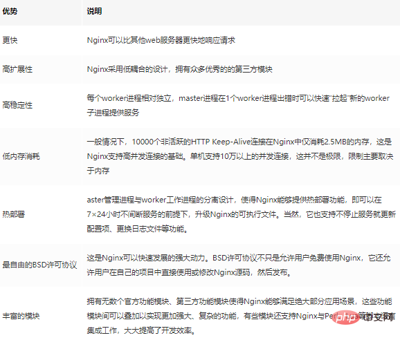 nginx快速入门