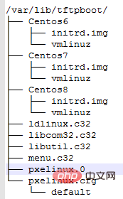 Centos8怎么基于PXE自动安装操作系统-CentOS