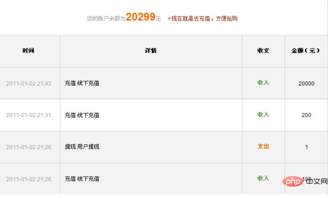 探讨一下某团购网的漏洞