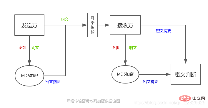 网络安全中常用的几种加密方式是什么