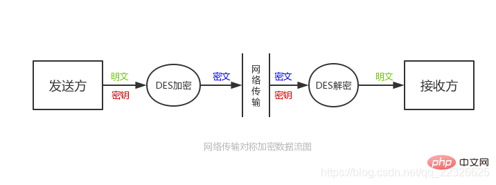 网络安全中常用的几种加密方式是什么
