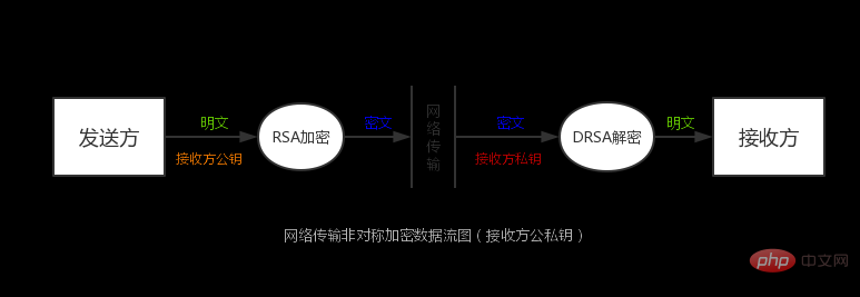 网络安全中常用的几种加密方式是什么