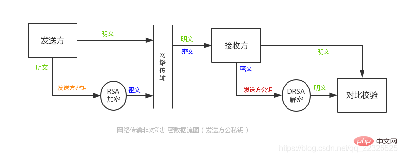 网络安全中常用的几种加密方式是什么
