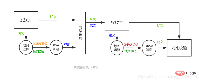 网络安全中常用的几种加密方式是什么