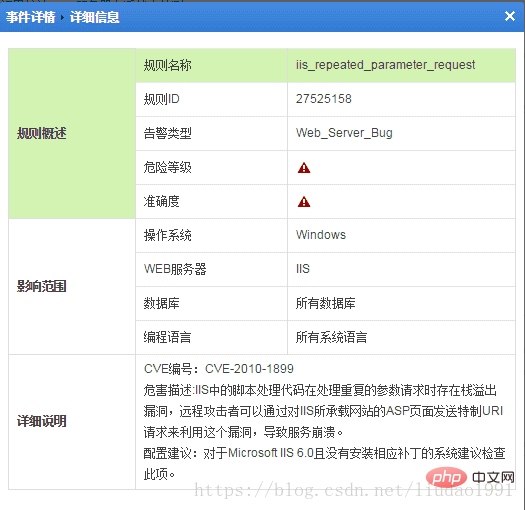 常见的网站安全漏洞解决方法
