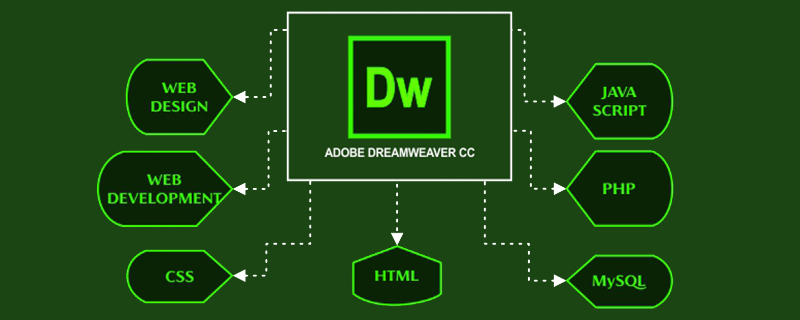 dw中可以使用什么创建锚点-dreamweaver