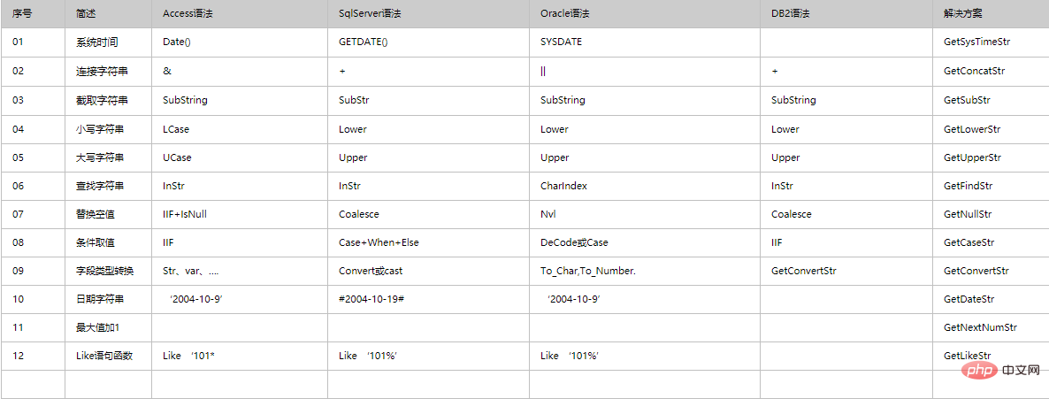 1613799418338657.png access与sql server的语法对比