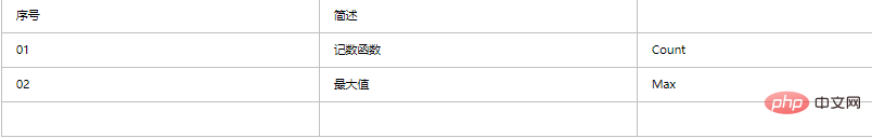 1613799434643503.png access与sql server的语法对比