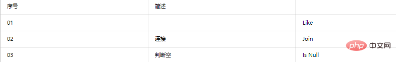 1613799450493345.png access与sql server的语法对比